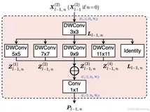YOLOv11改进策略【卷积层】| CVPR-2024 PKI Module 获取多尺度纹理特征，适应尺度变化大的目标