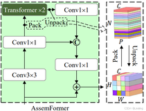 YOLOv11改进策略【Conv和Transformer】| 2024 AssemFormer 结合卷积与 Transformer 优势，弥补传统方法不足