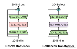 YOLOv11改进策略【Conv和Transformer】| CVPR-2021 Bottleneck Transformers 简单且高效的自注意力模块