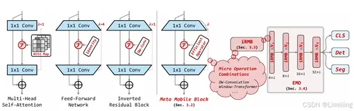 YOLOv11改进策略【Conv和Transformer】| ICCV-2023 iRMB 倒置残差移动块 轻量化的注意力模块