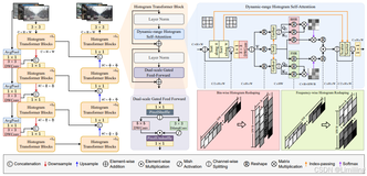 YOLOv11改进策略【Conv和Transformer】| ECCV-2024 Histogram Transformer 直方图自注意力 适用于噪声大，图像质量低的检测任务