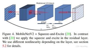 YOLOv11改进策略【模型轻量化】| MoblieNetV3：基于搜索技术和新颖架构设计的轻量型网络模型
