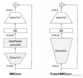 YOLOv11改进策略【模型轻量化】| 替换骨干网络为EfficientNet v2，加速训练，快速收敛