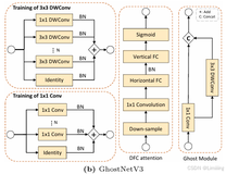 YOLOv11改进策略【模型轻量化】| 替换骨干网络为 GhostNet V3 2024华为的重参数轻量化模型