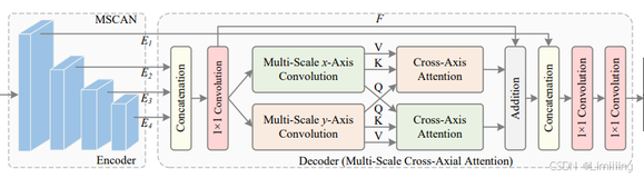 YOLOv11改进策略【注意力机制篇】| 2023 MCAttention 多尺度交叉轴注意力 获取多尺度特征和全局上下文信息