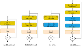 YOLOv11改进策略【注意力机制篇】| Large Separable Kernel Attention (LSKA) 大核可分离卷积注意力 二次创新C2PSA、C3k2