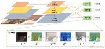 YOLOv11改进策略【Head】| ASFF 自适应空间特征融合模块，改进检测头Detect_ASFF