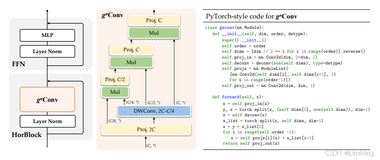 RT-DETR改进策略【卷积层】| GnConv：一种通过门控卷积和递归设计来实现高效、可扩展、平移等变的高阶空间交互操作