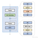 RT-DETR改进策略【卷积层】| ICCV-2023 LSK大核选择模块 包含ResNetLayer二次独家创新