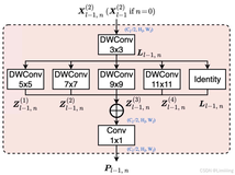 RT-DETR改进策略【卷积层】| CVPR-2024 PKI Module 获取多尺度纹理特征，适应尺度变化大的目标