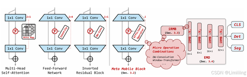 RT-DETR改进策略【Conv和Transformer】| ICCV-2023 iRMB 倒置残差移动块 轻量化的注意力模块