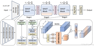 RT-DETR改进策略【Conv和Transformer】| CVPR-2024 Single-Head Self-Attention 单头自注意力