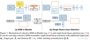 RT-DETR改进策略【RT-DETR和Mamba】| MLLA：Mamba-Like Linear Attention，融合Mamba设计优势的注意力机制