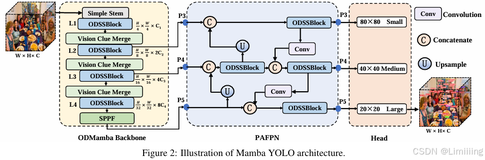 RT-DETR改进策略【RT-DETR和Mamba】| 替换骨干 Mamba-RT-DETR-T !!! 最新的发文热点