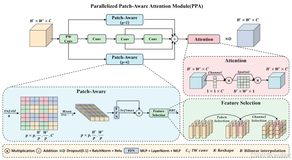 RT-DETR改进策略【注意力机制篇】| 2024 PPA 并行补丁感知注意模块，提高小目标关注度