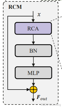 RT-DETR改进策略【Neck】| ECCV-2024 RCM 矩形自校准模块 优化颈部网络-阿里云开发者社区