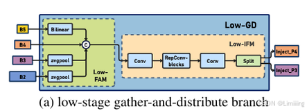 RT-DETR改进策略【Neck】| NeurIPS 2023 融合GOLD-YOLO颈部结构，强化小目标检测能力