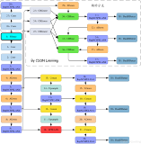 YOLOv9改进目录一览 | 涉及卷积层、轻量化、注意力、损失函数、Backbone、SPPF、Neck、检测头等全方位改进