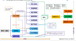 2025年测试用例管理看这一篇就够了 ----Codes 开源免费、全面的测试管理解决方案