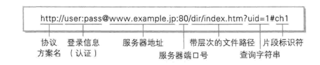 Linux网络:HTTP协议