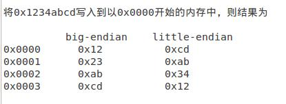 Linux网络-套接字编程