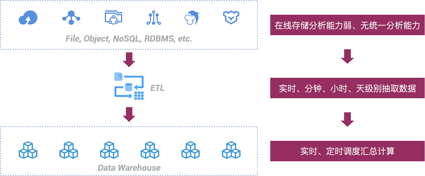 下一代企业级云上数据分析服务：Data Lake Analytics