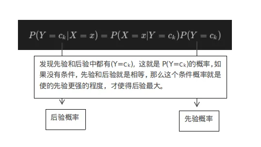 bayes2.png