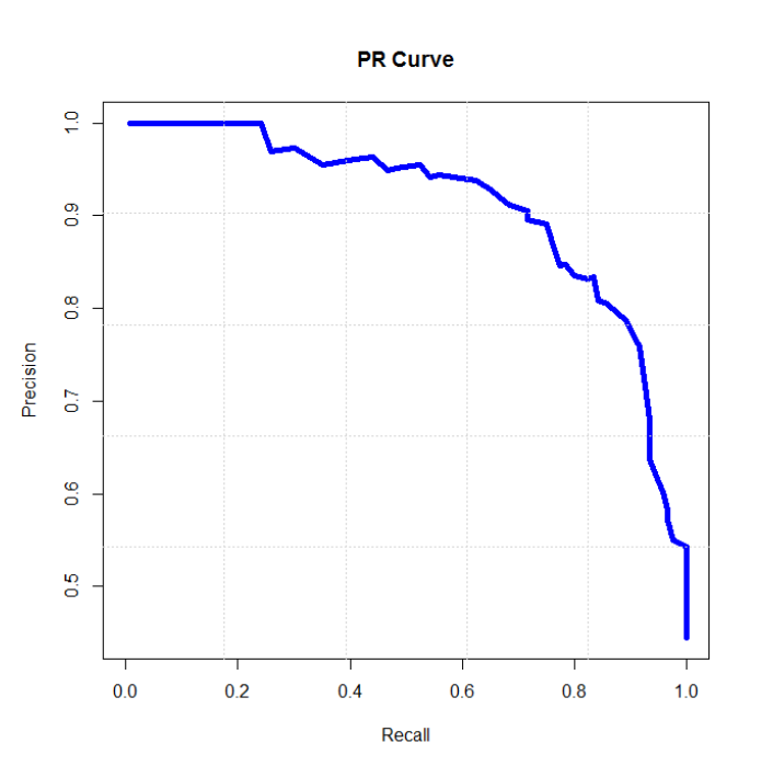 数据挖掘实践（金融风控）：金融风控之贷款违约预测挑战赛（上篇）[xgboots/lightgbm/Catboost等模型]–模型融合：stacking、blending