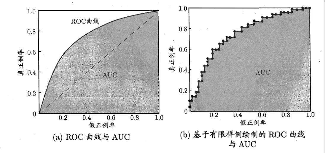 数据挖掘实践（金融风控）：金融风控之贷款违约预测挑战赛（下篇）[xgboots/lightgbm/Catboost等模型]--模型融合：stacking、blending