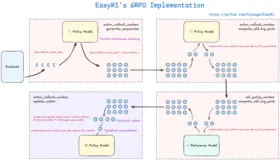  AI-Compass RLHF人类反馈强化学习技术栈：集成TRL、OpenRLHF、veRL等框架，涵盖PPO、DPO算法实现大模型人类价值对齐
