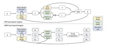 AI-Compass DeepSearch深度搜索生态：集成阿里ZeroSearch、字节DeerFlow、MindSearch等前沿平台，实现超越传统关键词匹配的智能信息检索革命