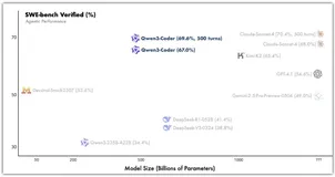 AI Compass前沿速览：Qwen3模型升级、字节GR-3机器人、TRAE SOLO、JoyAgent OxyGent京东智能体框架、智谱Z.ai炫酷PPT制作