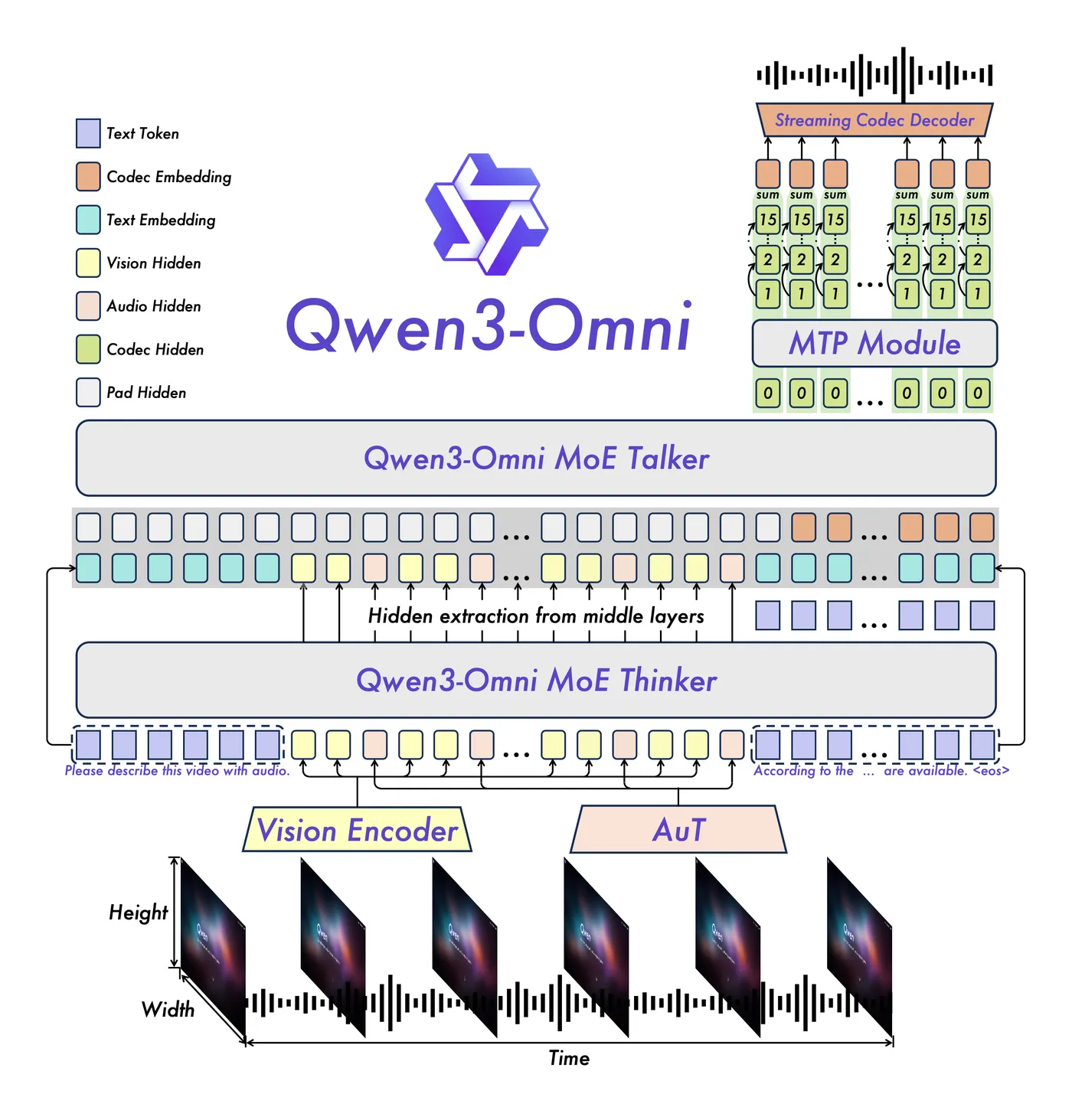 q3o-overview.png