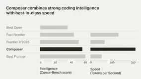 AI Compass前沿速览：Cursor 2.0、Firefly Image5、Agent HQ 、LongCat-Video、Kimi-k2 Thinking