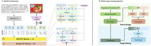 AI Compass前沿速览：Open-AutoGLM智能体框架、Z-Image图像生成、GLM-4.6V多模态理解与可灵2.6音画同步技术