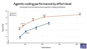 Claude Code 4.7 真正该升级的不是模型，而是你的工作流