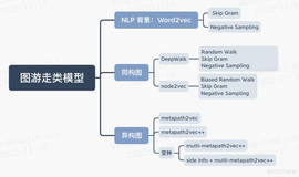 Paddle Graph Learning (PGL)图学习之图游走类模型[系列四]