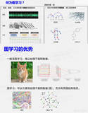 图学习初探Paddle Graph Learning 构建属于自己的图【系列三】