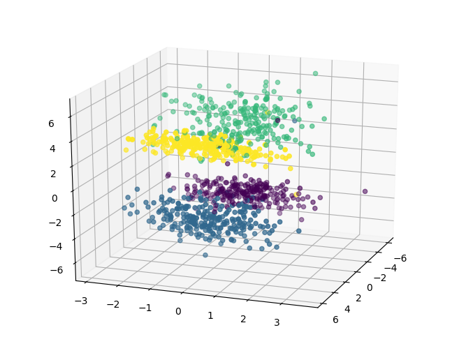 机器学习算法（九）:  基于线性判别模型的LDA手写数字分类识别
