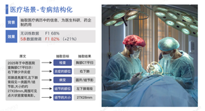 PaddleNLP--UIE--小样本快速提升性能（含doccona标注