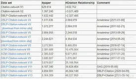 PGL图学习项目合集&数据集分享&技术归纳业务落地技巧[系列十]