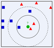 机器学习算法（三）：基于horse-colic数据的KNN近邻(k-nearest neighbors)预测分类