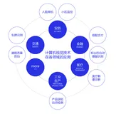 深度学习基础入门篇[8]：：计算机视觉与卷积神经网络、卷积模型CNN综述、池化讲解、CNN参数计算