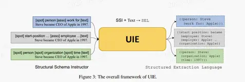 医疗领域实体抽取：UIE Slim最新升级版含数据标注、serving部署、模型蒸馏等教学，助力工业应用场景快速落地
