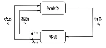 强化学习从基础到进阶-案例与实践[1]：强化学习概述、序列决策、动作空间定义、策略价值函数、探索与利用、Gym强化学习实验
