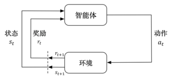 强化学习从基础到进阶-案例与实践[2]：马尔科夫决策、贝尔曼方程、动态规划、策略价值迭代