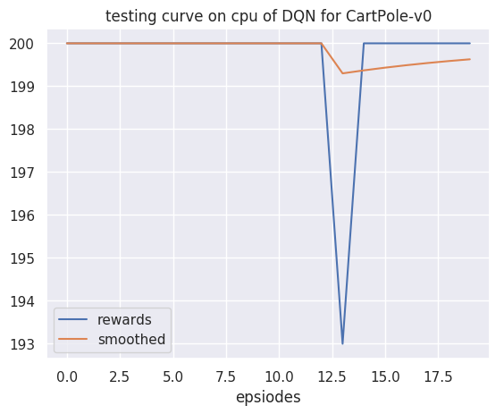 强化学习从基础到进阶-案例与实践[4.1]：深度Q网络-DQN项目实战CartPole-v0