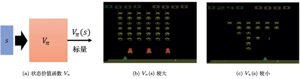 强化学习从基础到进阶-案例与实践[4]：深度Q网络-DQN、double DQN、经验回放、rainbow、分布式DQN