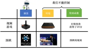 强化学习从基础到进阶-案例与实践[5]：梯度策略、添加基线（baseline）、优势函数、动作分配合适的分数（credit）
