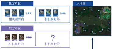 强化学习从基础到进阶–案例与实践[11]：AlphaStar论文解读、监督学习、强化学习、模仿学习、多智能体学习、消融实验
